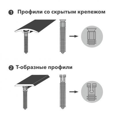 Дюбель универсальный в блистере БДУ 01.12.001